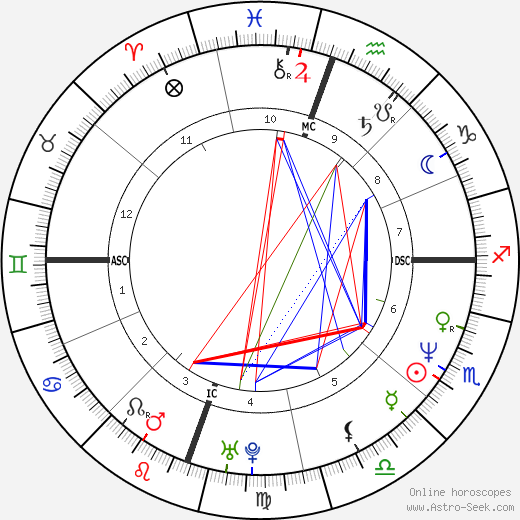 Donna Spengler birth chart, Donna Spengler astro natal horoscope, astrology