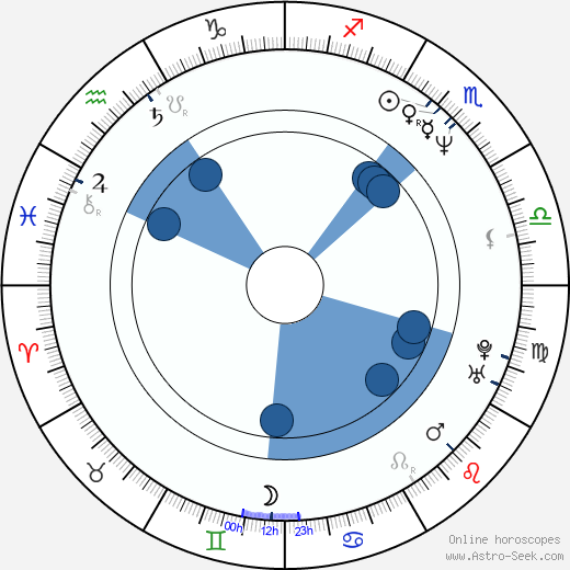 Edda Leesch wikipedia, horoscope, astrology, instagram