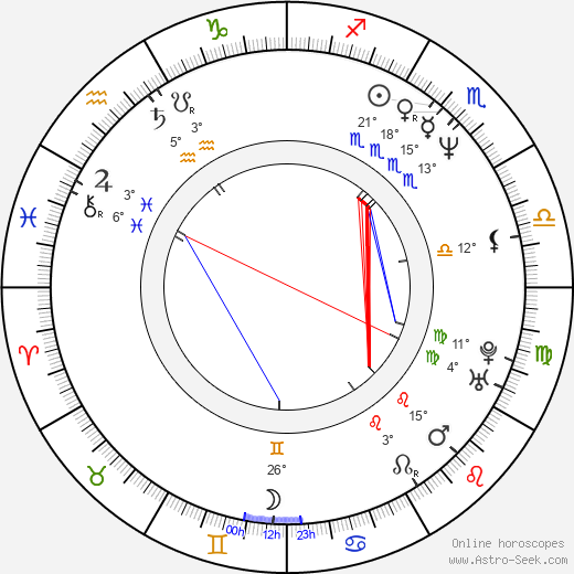 Edda Leesch birth chart, biography, wikipedia 2023, 2024