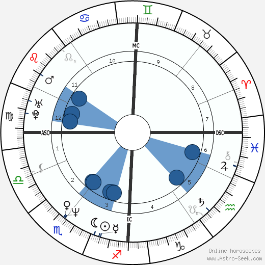 Emma Walton Hamilton wikipedia, biography, birth chart, instagram Emma Walton Hamilton wikipedia, horoscope, astrology, instagram