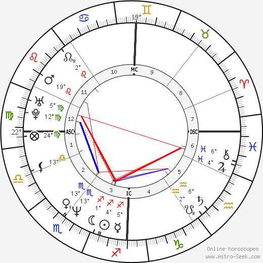 Emma Walton Hamilton birth chart, biography, wikipedia 2024, 2025