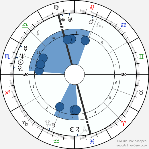 Frank DeCaro wikipedia, biography, birth chart, instagram Frank DeCaro wikipedia, horoscope, astrology, instagram