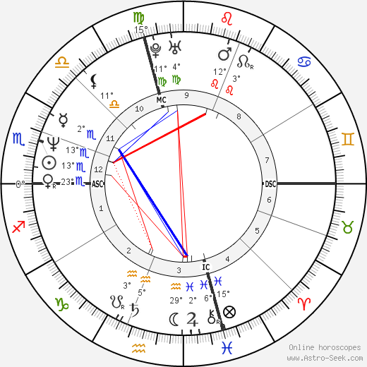 Frank DeCaro birth chart, biography, wikipedia 2024, 2025