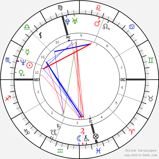 Frank DeCaro birth chart, Frank DeCaro astro natal horoscope, astrology