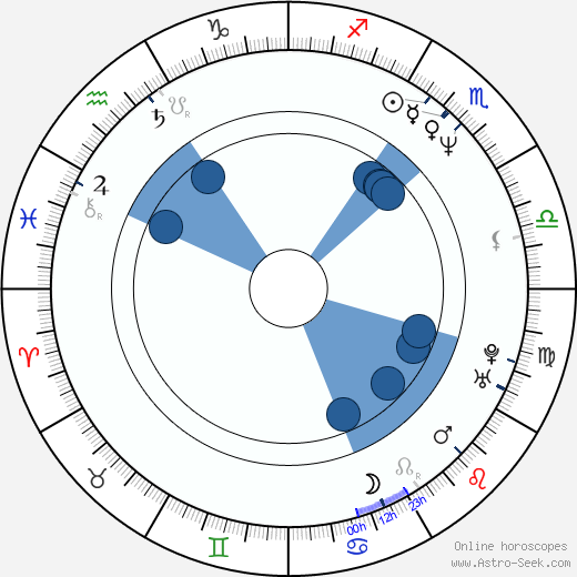 Gary Mounfield wikipedia, horoscope, astrology, instagram