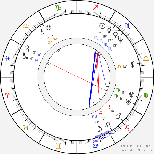 Gary Mounfield birth chart, biography, wikipedia 2024, 2025