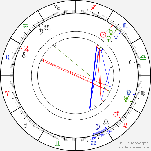 Gary Mounfield birth chart, Gary Mounfield astro natal horoscope, astrology