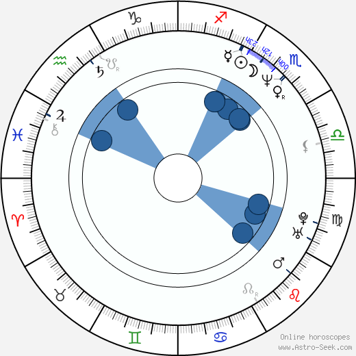 Hannes Holm horoscope, astrology, sign, zodiac, date of birth, instagram