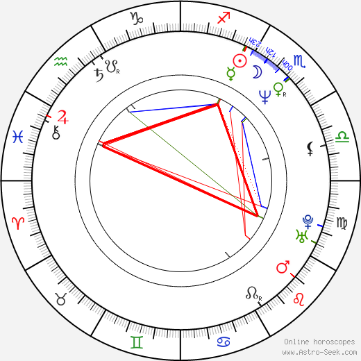 Hannes Holm birth chart, Hannes Holm astro natal horoscope, astrology