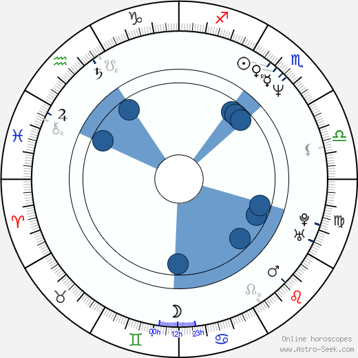 Harland Williams horoscope, astrology, sign, zodiac, date of birth, instagram