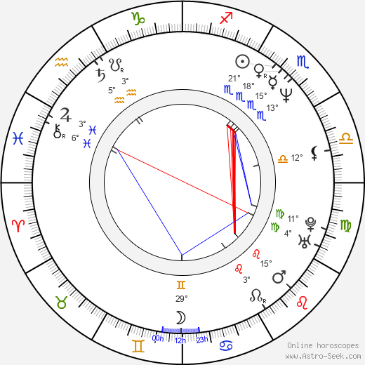 Harland Williams birth chart, biography, wikipedia 2024, 2025