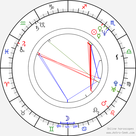 Harland Williams birth chart, Harland Williams astro natal horoscope, astrology