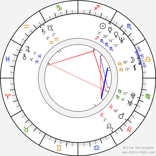 Heidi Janků birth chart, biography, wikipedia 2023, 2024