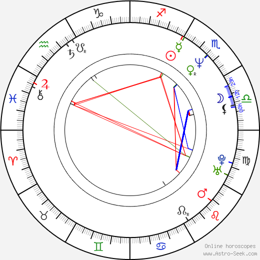 Heidi Janků birth chart, Heidi Janků astro natal horoscope, astrology