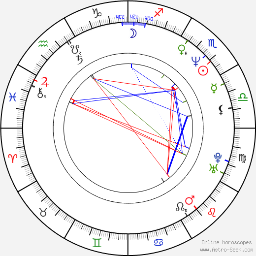 Helene Udy birth chart, Helene Udy astro natal horoscope, astrology