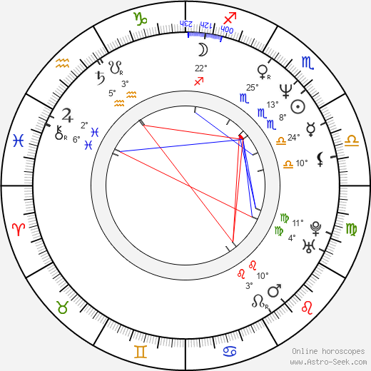 Hella Joof birth chart, biography, wikipedia 2023, 2024