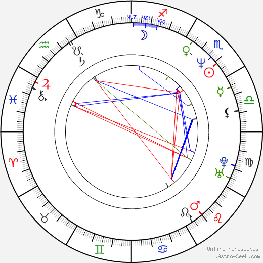 Hella Joof birth chart, Hella Joof astro natal horoscope, astrology