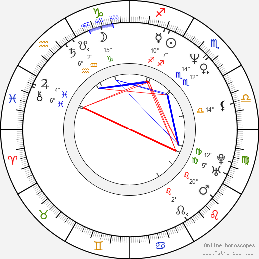 Irrfan Khan birth chart, biography, wikipedia 2023, 2024