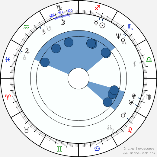 István Szaladják horoscope, astrology, sign, zodiac, date of birth, instagram