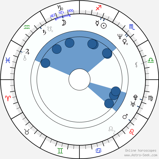 István Szaladják wikipedia, horoscope, astrology, instagram