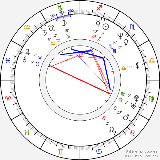 István Szaladják birth chart, biography, wikipedia 2023, 2024