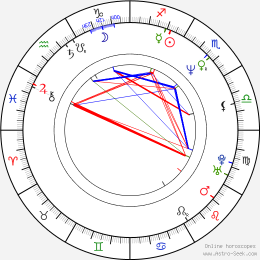 István Szaladják birth chart, István Szaladják astro natal horoscope, astrology