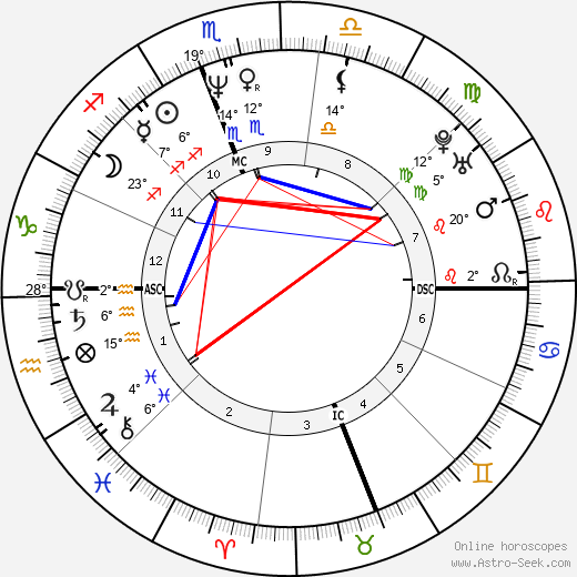 Jane Sibbett birth chart, biography, wikipedia 2024, 2025