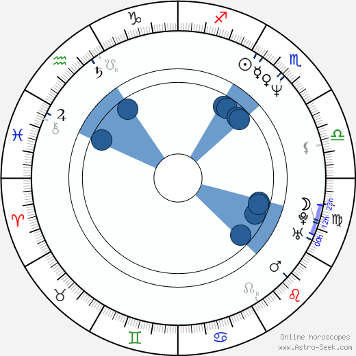 Jean Guérin wikipedia, horoscope, astrology, instagram