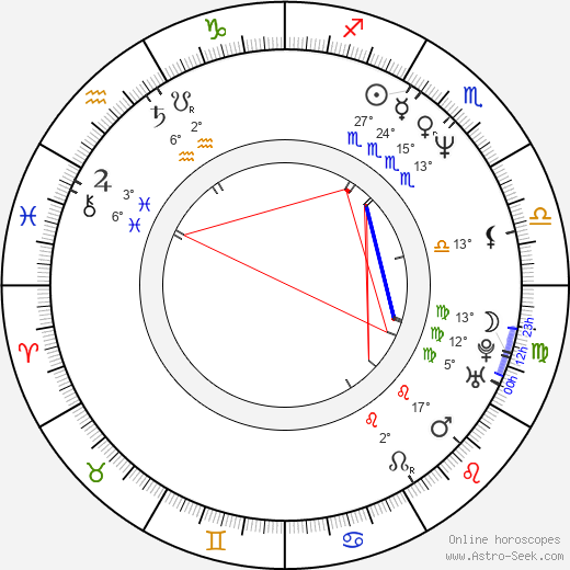 Jean Guérin birth chart, biography, wikipedia 2023, 2024