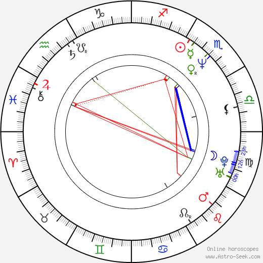 Jean Guérin birth chart, Jean Guérin astro natal horoscope, astrology