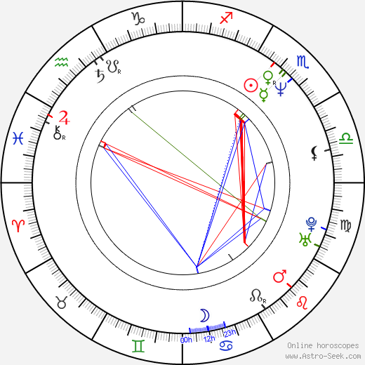 Jeroen Willems birth chart, Jeroen Willems astro natal horoscope, astrology