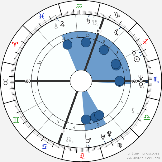 Jimm Erickson wikipedia, biography, birth chart, instagram Jimm Erickson wikipedia, horoscope, astrology, instagram