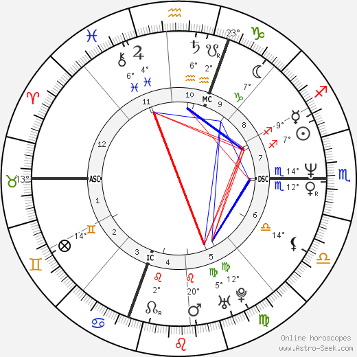 Jimm Erickson birth chart, biography, wikipedia 2024, 2025