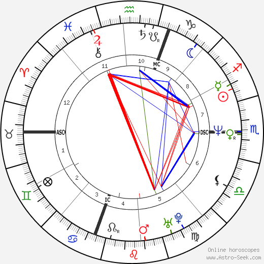 Jimm Erickson birth chart, Jimm Erickson astro natal horoscope, astrology