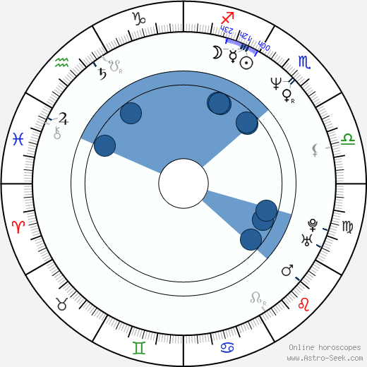 Jiří Nekvasil wikipedia, horoscope, astrology, instagram