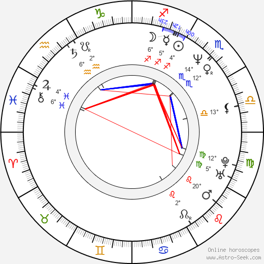 Jiří Nekvasil birth chart, biography, wikipedia 2023, 2024