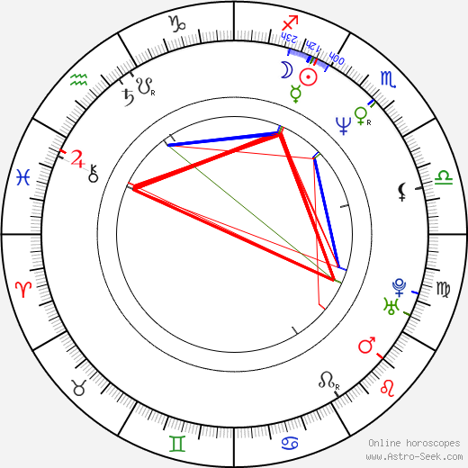 Jiří Nekvasil birth chart, Jiří Nekvasil astro natal horoscope, astrology