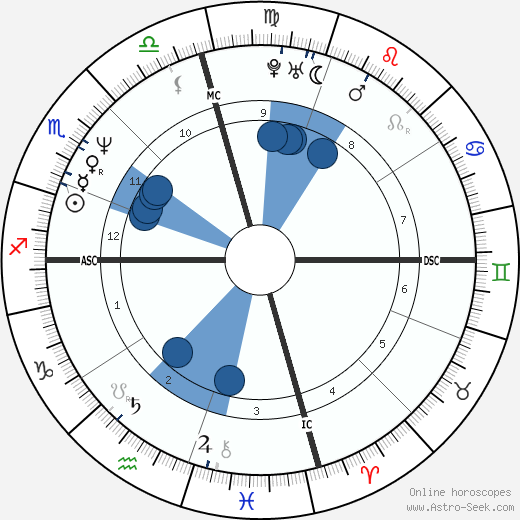 Jodie Foster horoscope, astrology, sign, zodiac, date of birth, instagram