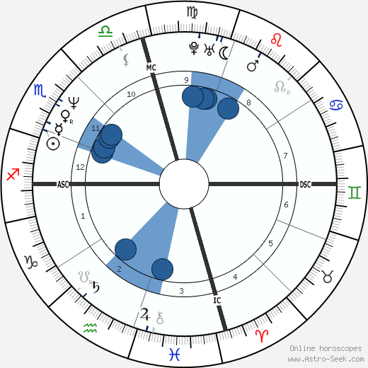 Jodie Foster wikipedia, biography, birth chart, instagram Jodie Foster wikipedia, horoscope, astrology, instagram