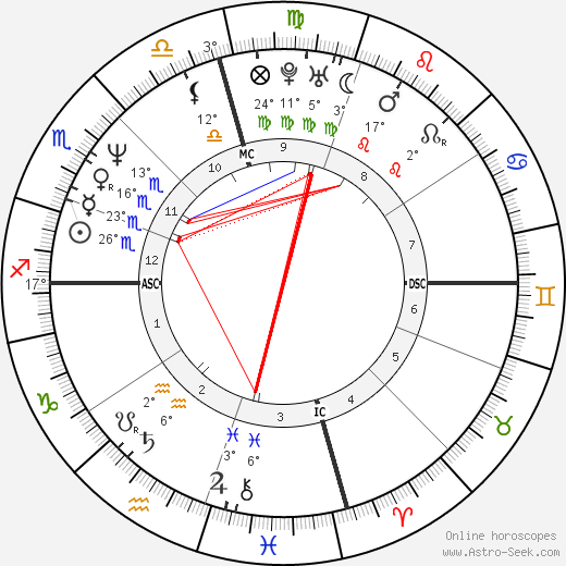 Jodie Foster birth chart, biography, wikipedia 2024, 2025