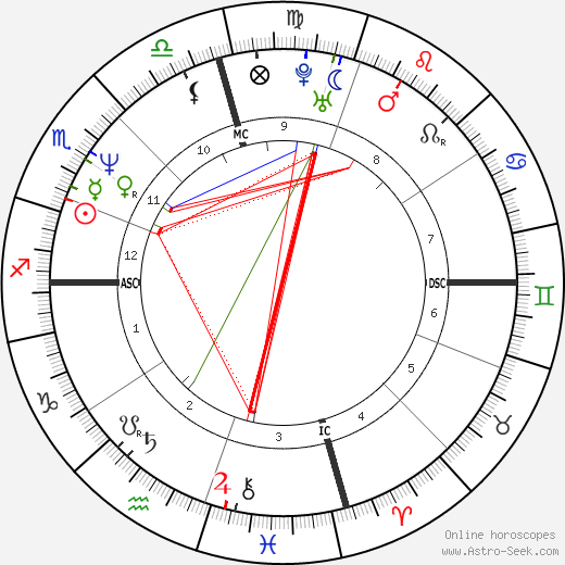 Jodie Foster birth chart, Jodie Foster astro natal horoscope, astrology