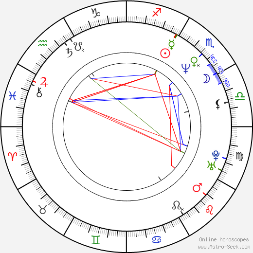 John Squire birth chart, John Squire astro natal horoscope, astrology