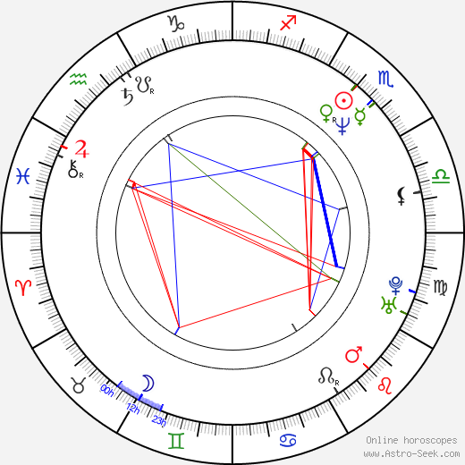 Jon Dough birth chart, Jon Dough astro natal horoscope, astrology