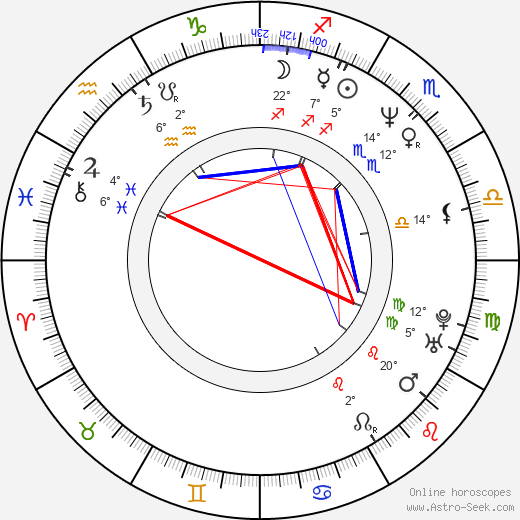 Jon Stewart birth chart, biography, wikipedia 2023, 2024