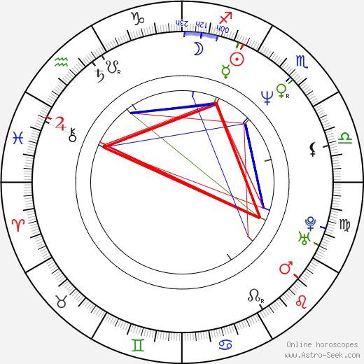 Jon Stewart Natal Chart