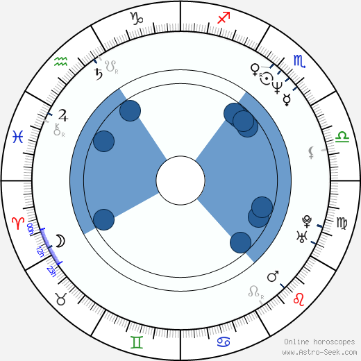 Jonas Odell wikipedia, horoscope, astrology, instagram