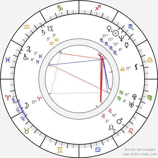 Jonas Odell birth chart, biography, wikipedia 2024, 2025