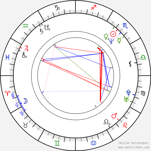 Jonas Odell birth chart, Jonas Odell astro natal horoscope, astrology