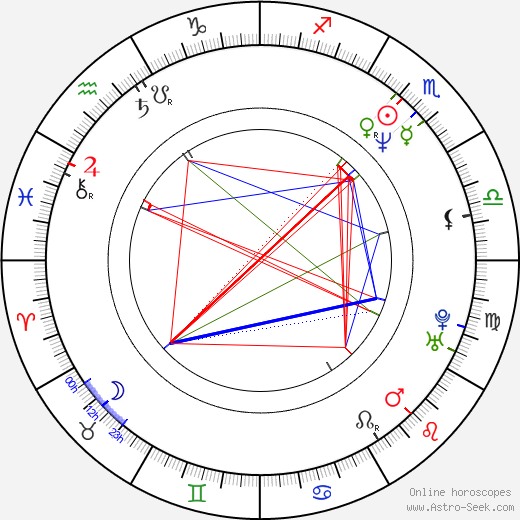 Judi Trott birth chart, Judi Trott astro natal horoscope, astrology