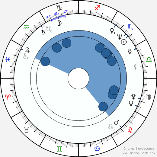 Kim Evenson horoscope, astrology, sign, zodiac, date of birth, instagram